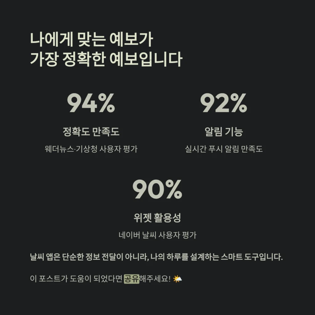 나에게 맞는 예보가가장 정확한 예보입니다