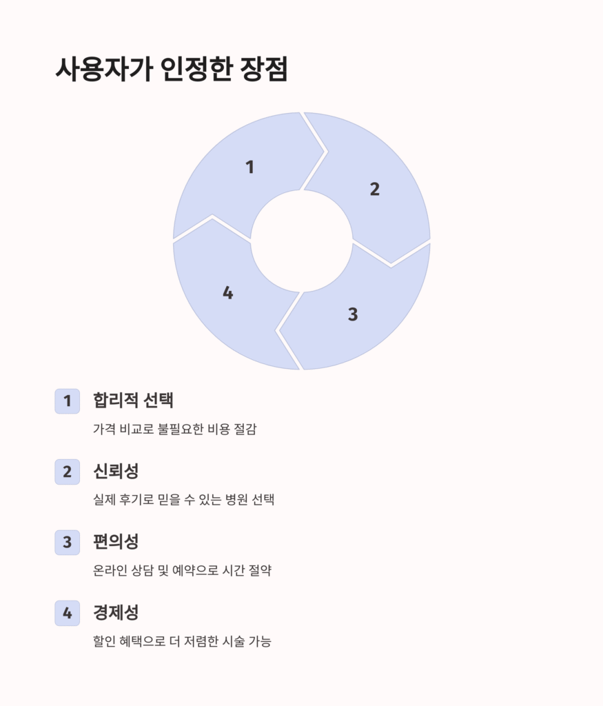 미인하이: 피부, 성형, 쁘띠, 다이어트 시술을 가격 비교로 똑똑하게 선택하세요!