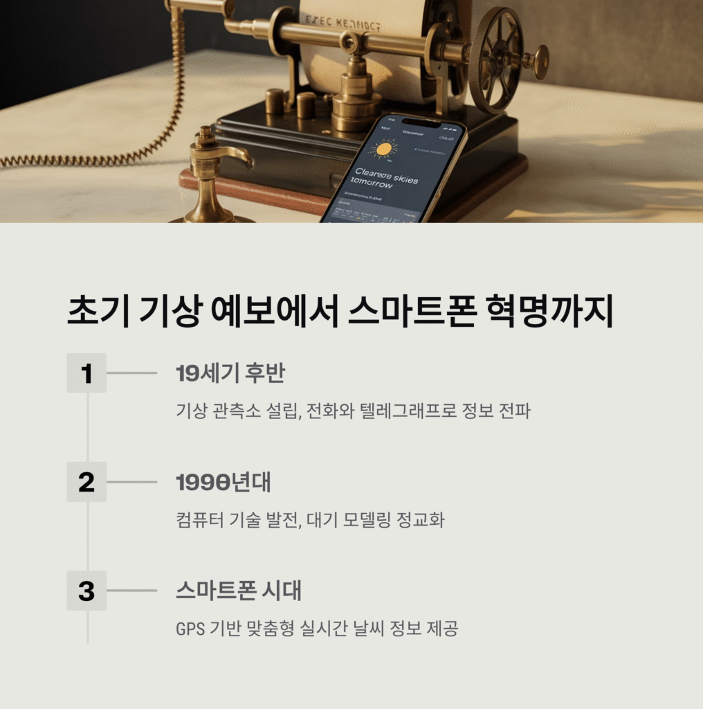 날씨 앱의 역사와 발전: 날씨 앱의 발달 과정과 기술적 혁신