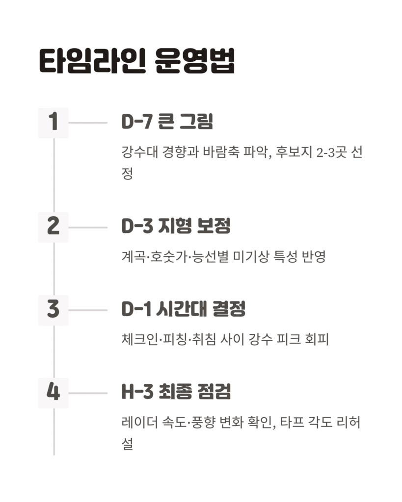 기상정보로 완벽하게 짜는 캠핑 스케줄 가이드