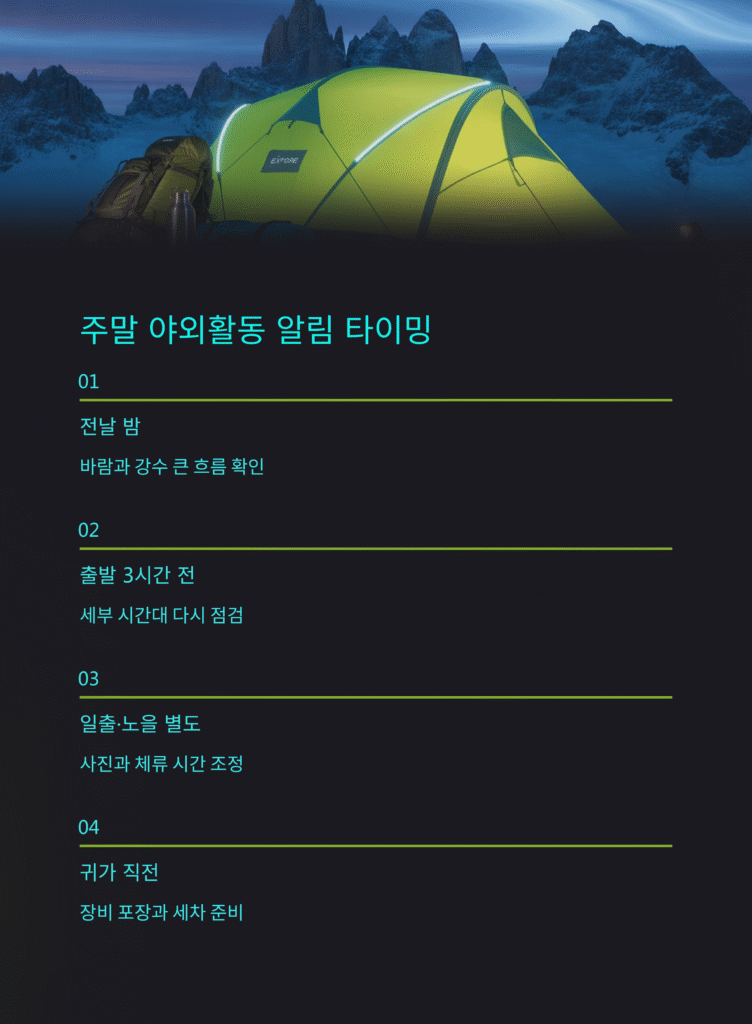 날씨 앱 푸시 알림, 언제 켜야 ‘진짜’ 도움이 될까