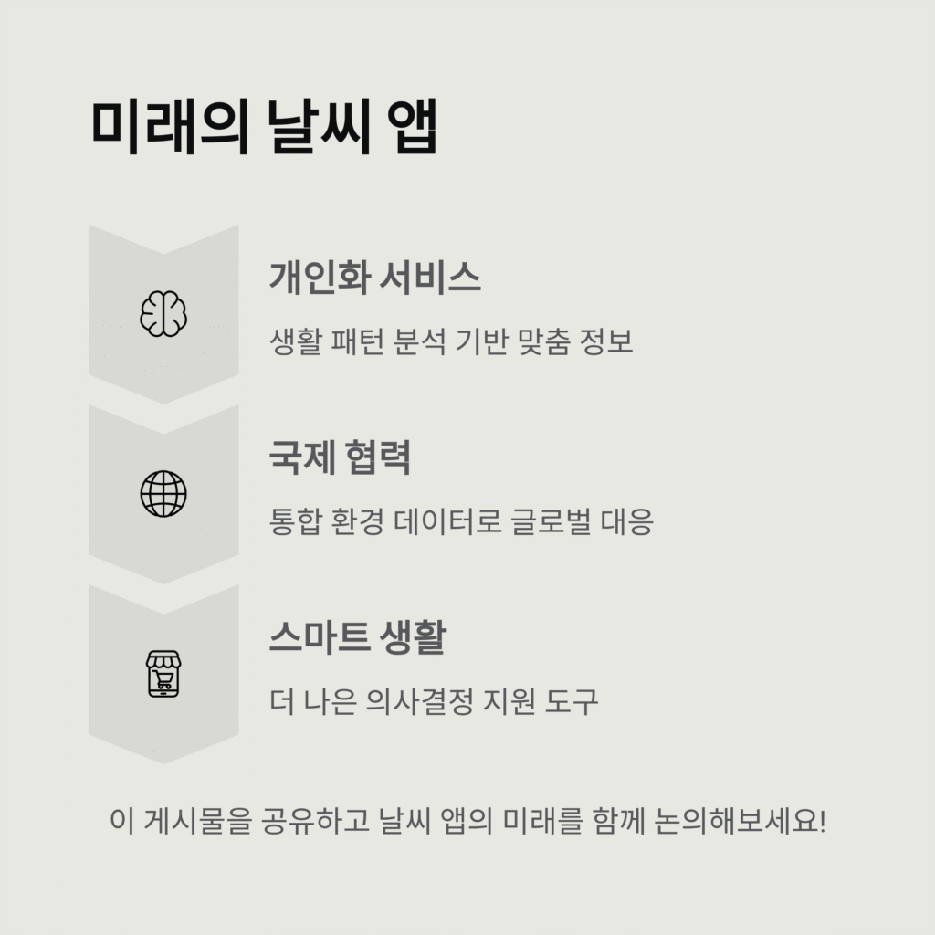 날씨 앱의 역사와 발전: 날씨 앱의 발달 과정과 기술적 혁신