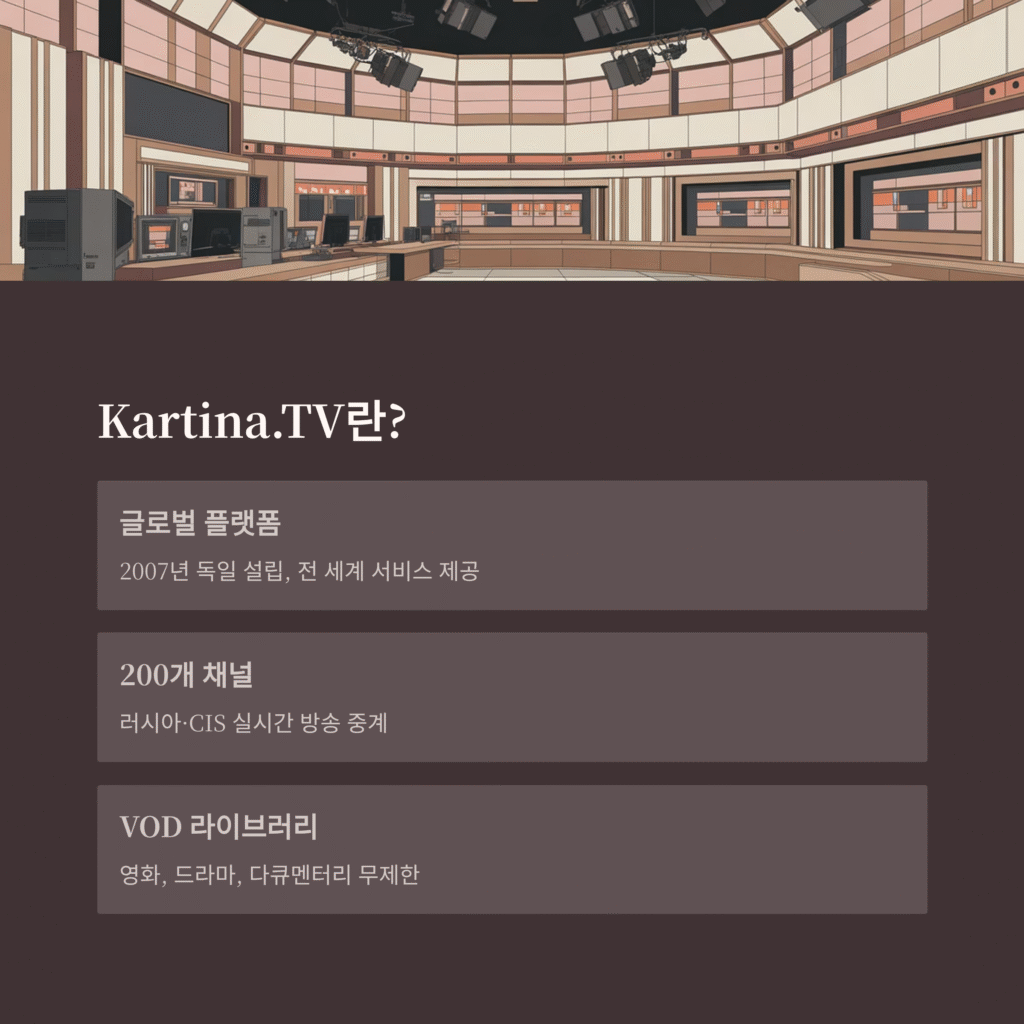 Kartina.TV: 언제 어디서나 영화 및 TV 시리즈 시청 | 글로벌 스트리밍 가이드 2025