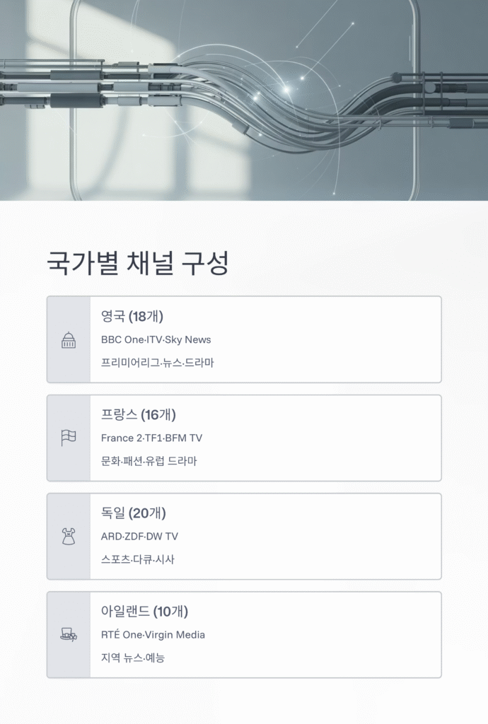TeeVeeing – 영국, 아일랜드, 프랑스, 독일 라이브 TV 시청 앱 완벽 가이드