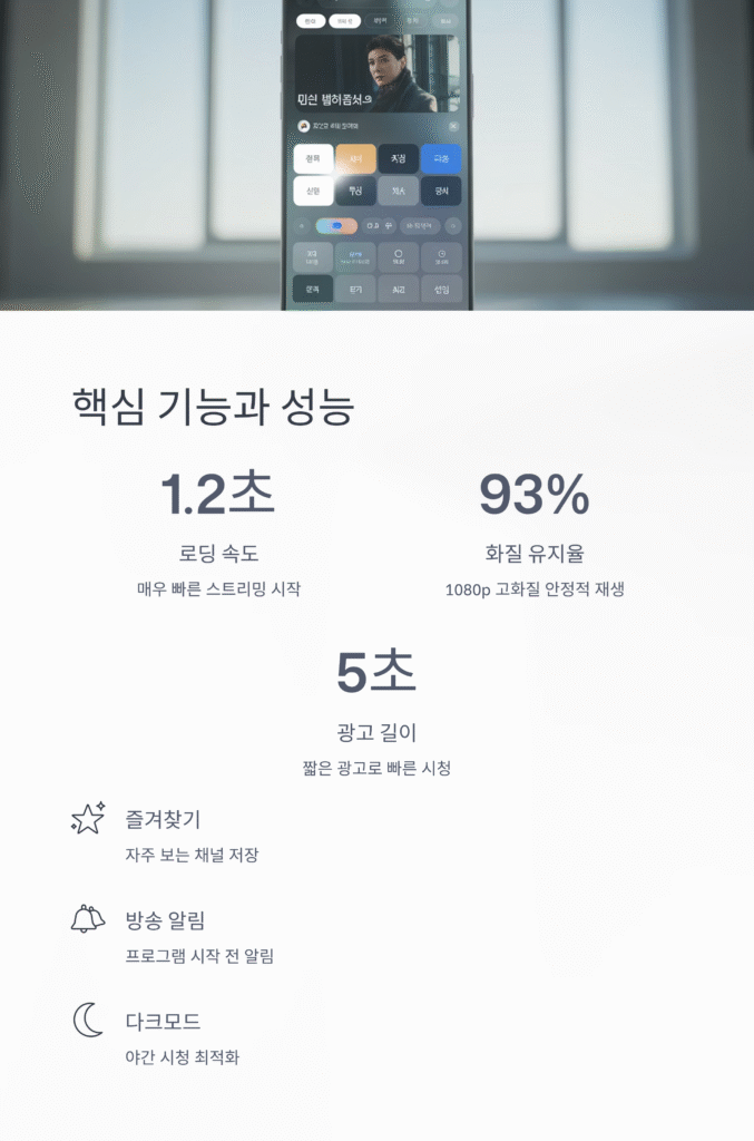 📺 실시간티비 ON - SBS, MBC, KBS, JTBC 무료 실시간 TV 시청 앱 완벽 리뷰