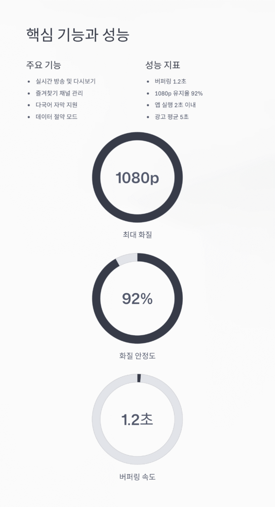 TeeVeeing – 영국, 아일랜드, 프랑스, 독일 라이브 TV 시청 앱 완벽 가이드