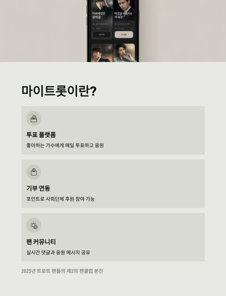 마이트롯(MyTrot) – 투표, 기부, 응원까지 한 번에! 트로트 팬을 위한 완벽 가이드 (2025 최신)
