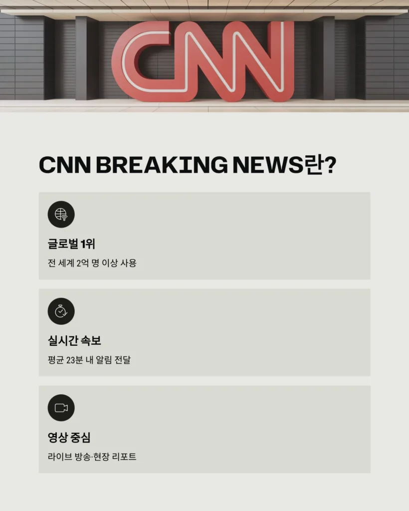 CNN Breaking US & World News 앱 리뷰 – 실시간 속보·영상 뉴스까지 한눈에 (2025 최신)
