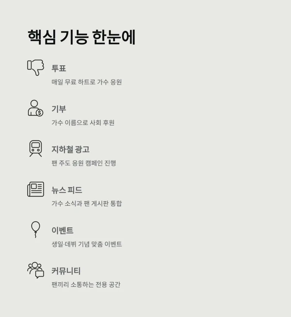 마이트롯(MyTrot) – 투표, 기부, 응원까지 한 번에! 트로트 팬을 위한 완벽 가이드 (2025 최신)