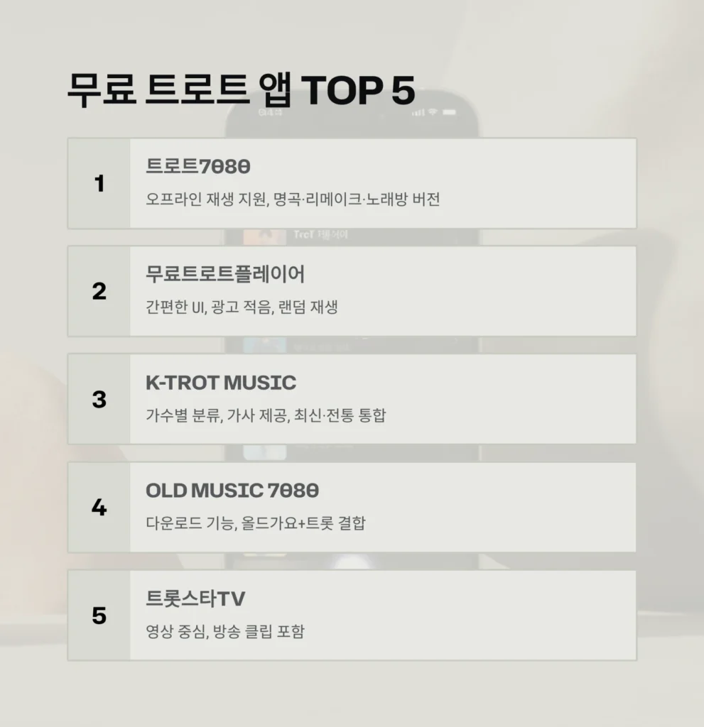 트로트 7080: 트로트 7080 노래 모음 - 100% 무료 트로트 앱