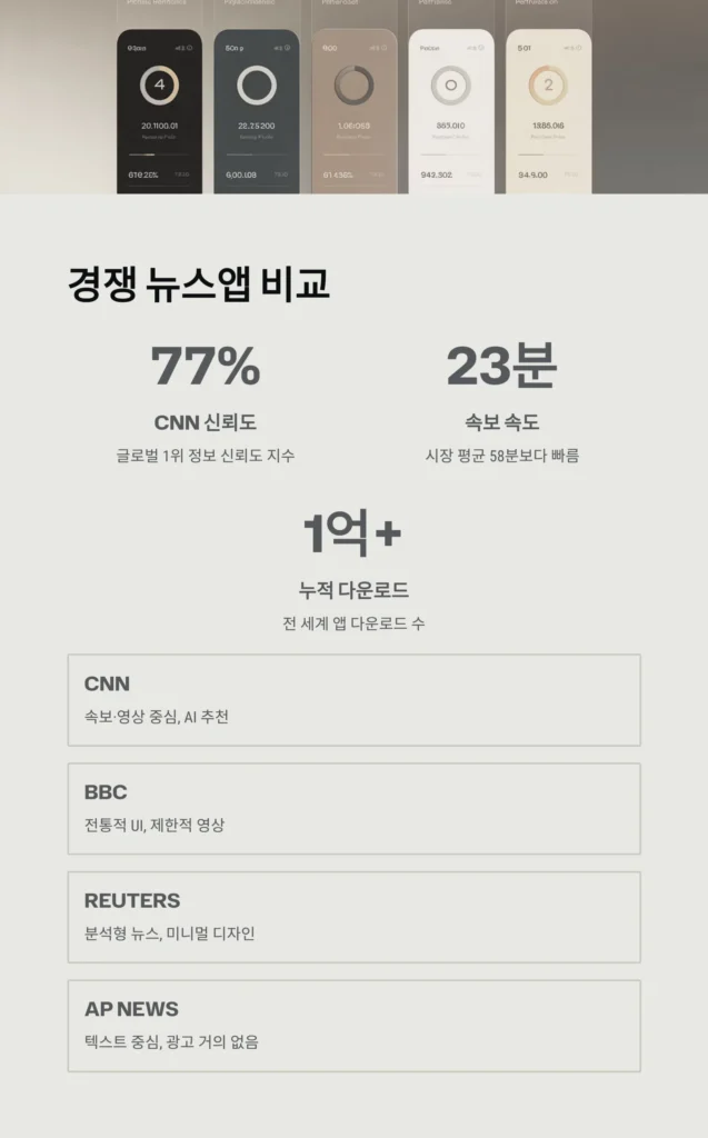 CNN Breaking US & World News 앱 리뷰 – 실시간 속보·영상 뉴스까지 한눈에 (2025 최신)