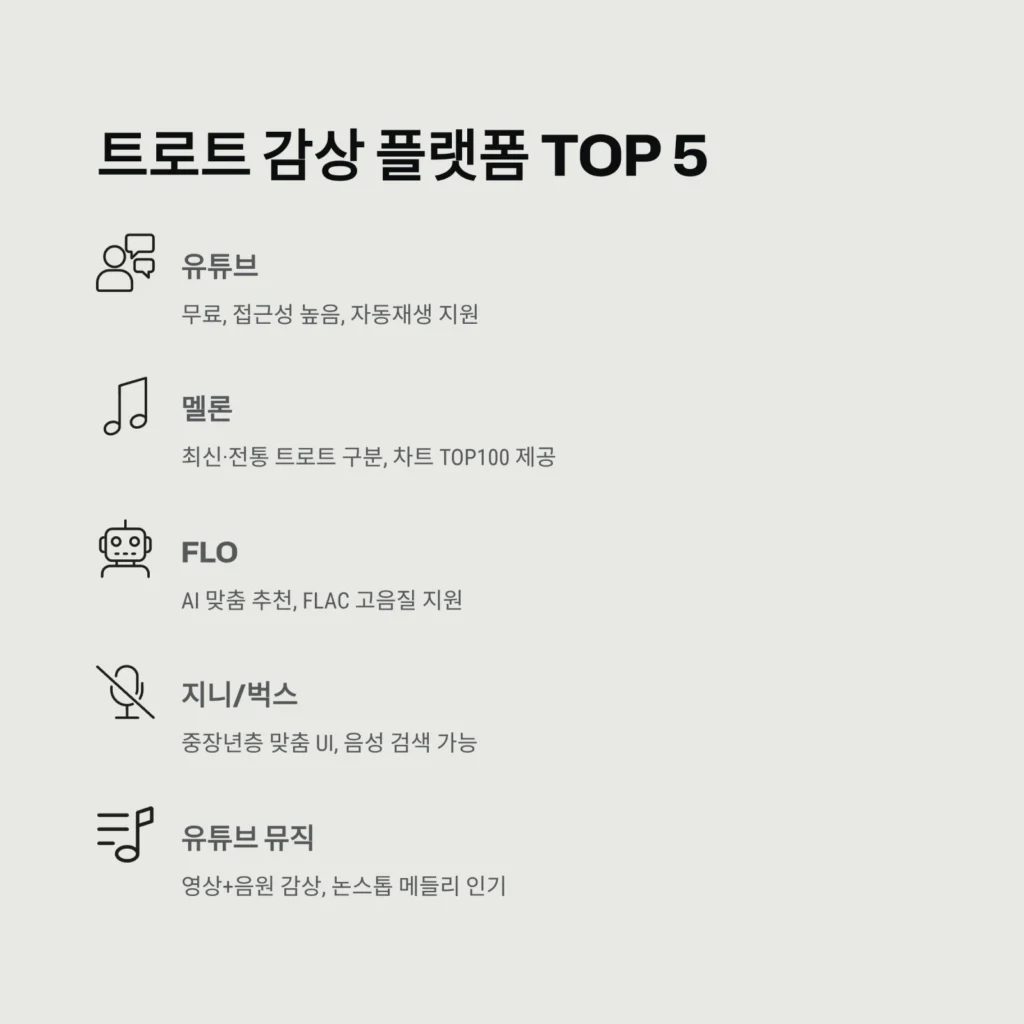 트로트 노래감상 - 트로트 노래 모음 듣기