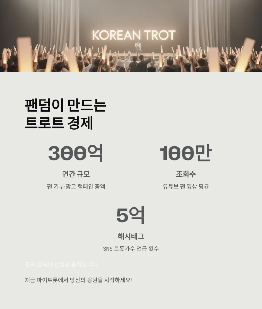 마이트롯(MyTrot) – 투표, 기부, 응원까지 한 번에! 트로트 팬을 위한 완벽 가이드 (2025 최신)