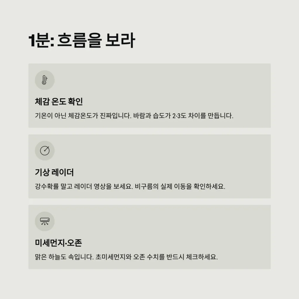 급변하는 날씨, 오늘 안전과 일정을 지키는 3분 대응법｜폭우·폭염·한파 실전 매뉴얼