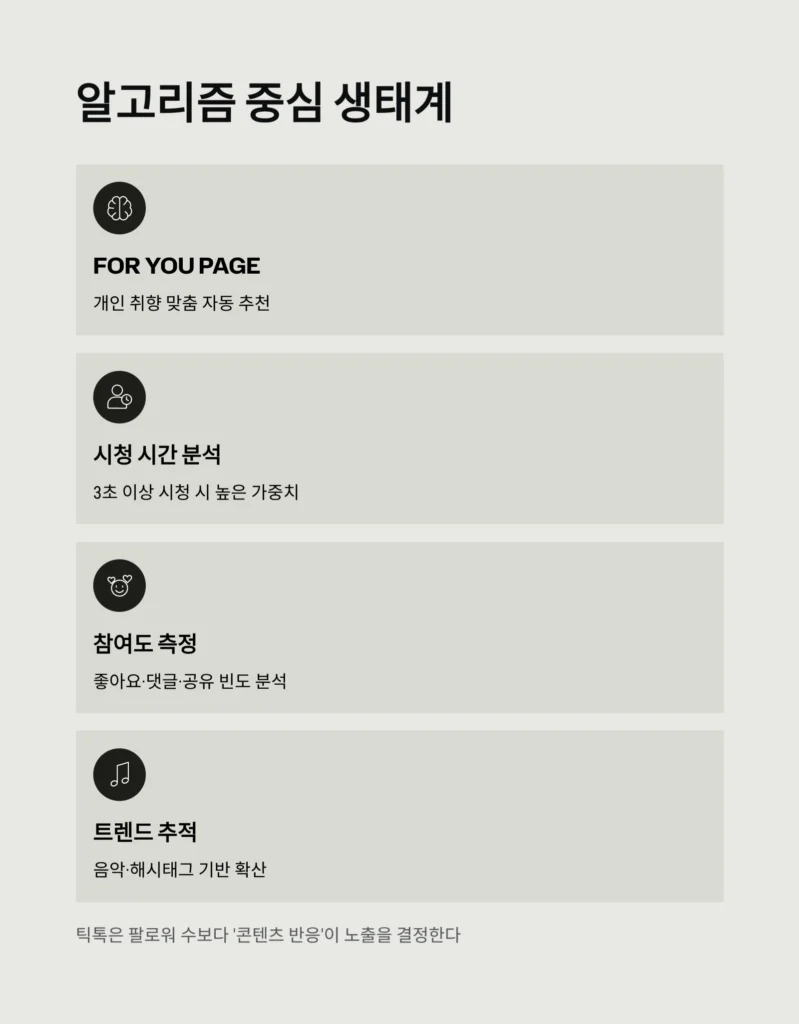 TikTok: 숏폼 영상의 새로운 패러다임