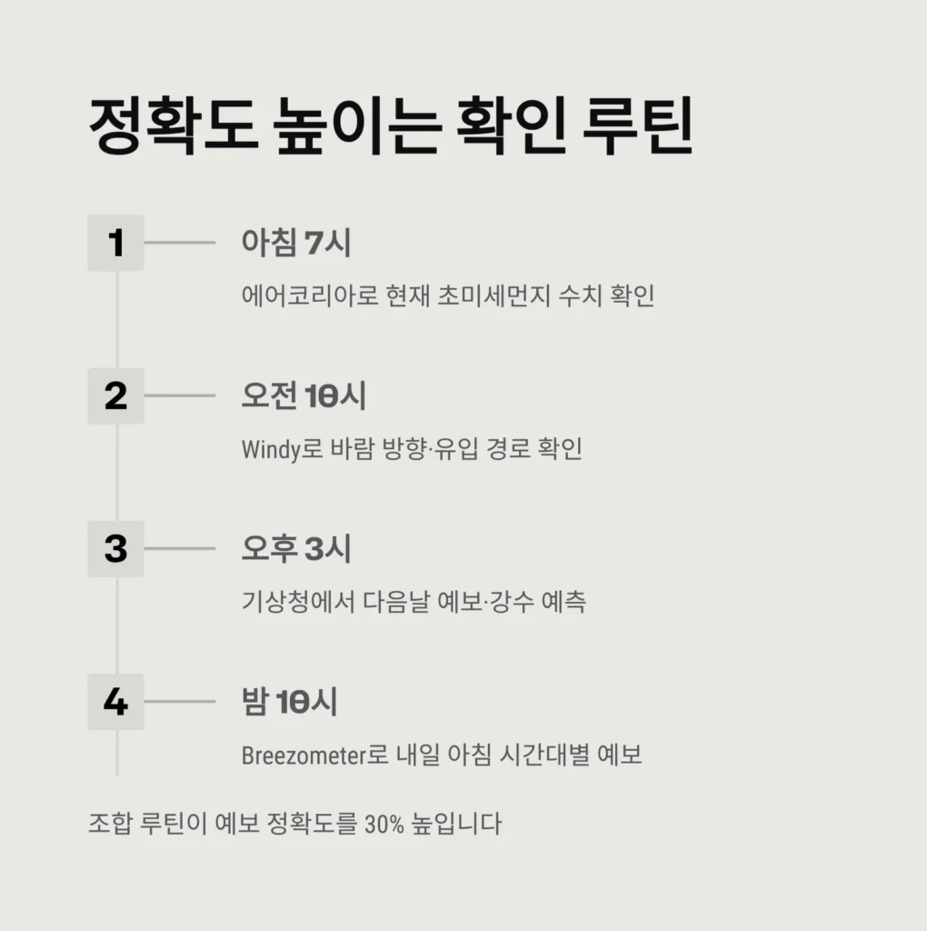 미세먼지 예보, 정확도 끌어올리는 똑똑한 활용법｜기상청·AirKorea·민간 앱 비교