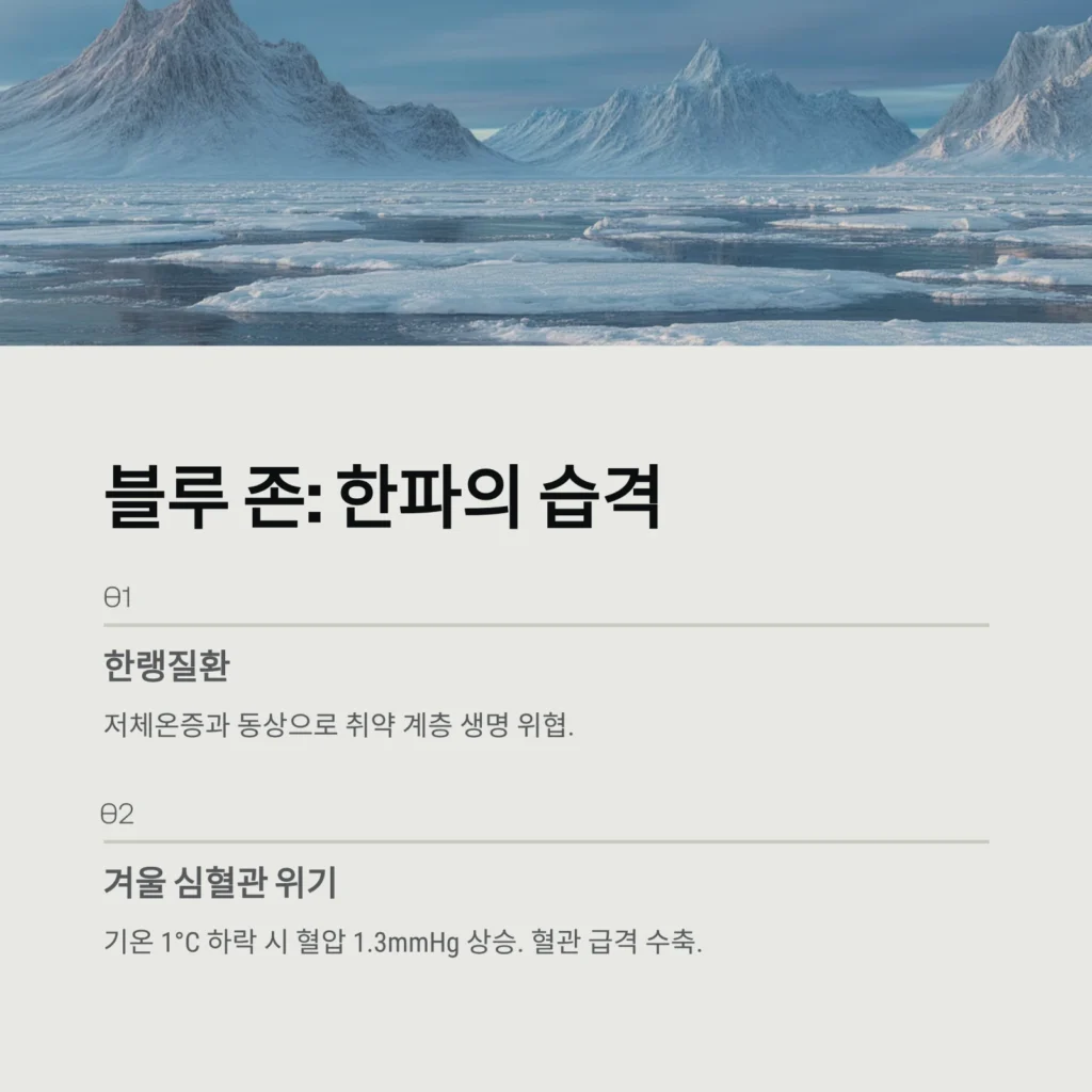 기상 이변 시대, 급증하는 건강 리스크 지도｜2026년 폭염, 감염병, 우울증 총정리