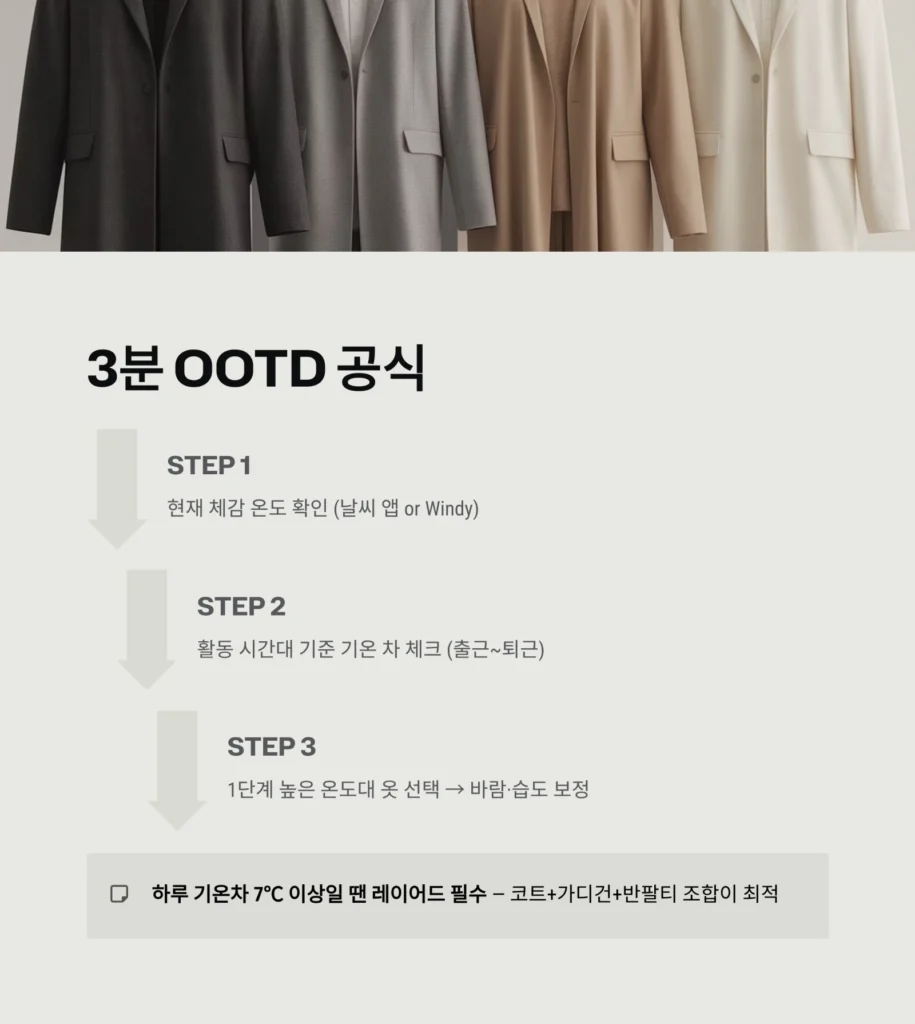 날씨에 맞는 옷차림, 3분만에 끝내는 오늘의 OOTD 공식｜기온별 코디 가이드