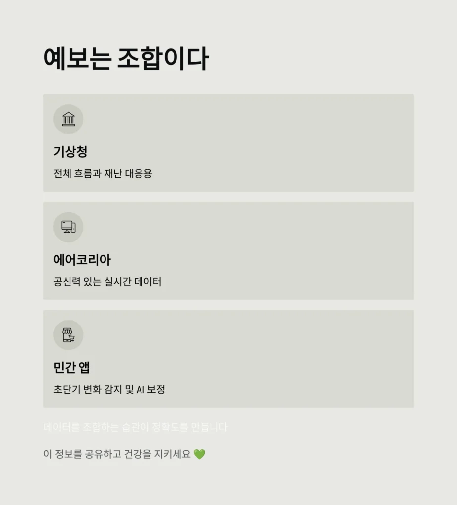 미세먼지 예보, 정확도 끌어올리는 똑똑한 활용법｜기상청·AirKorea·민간 앱 비교