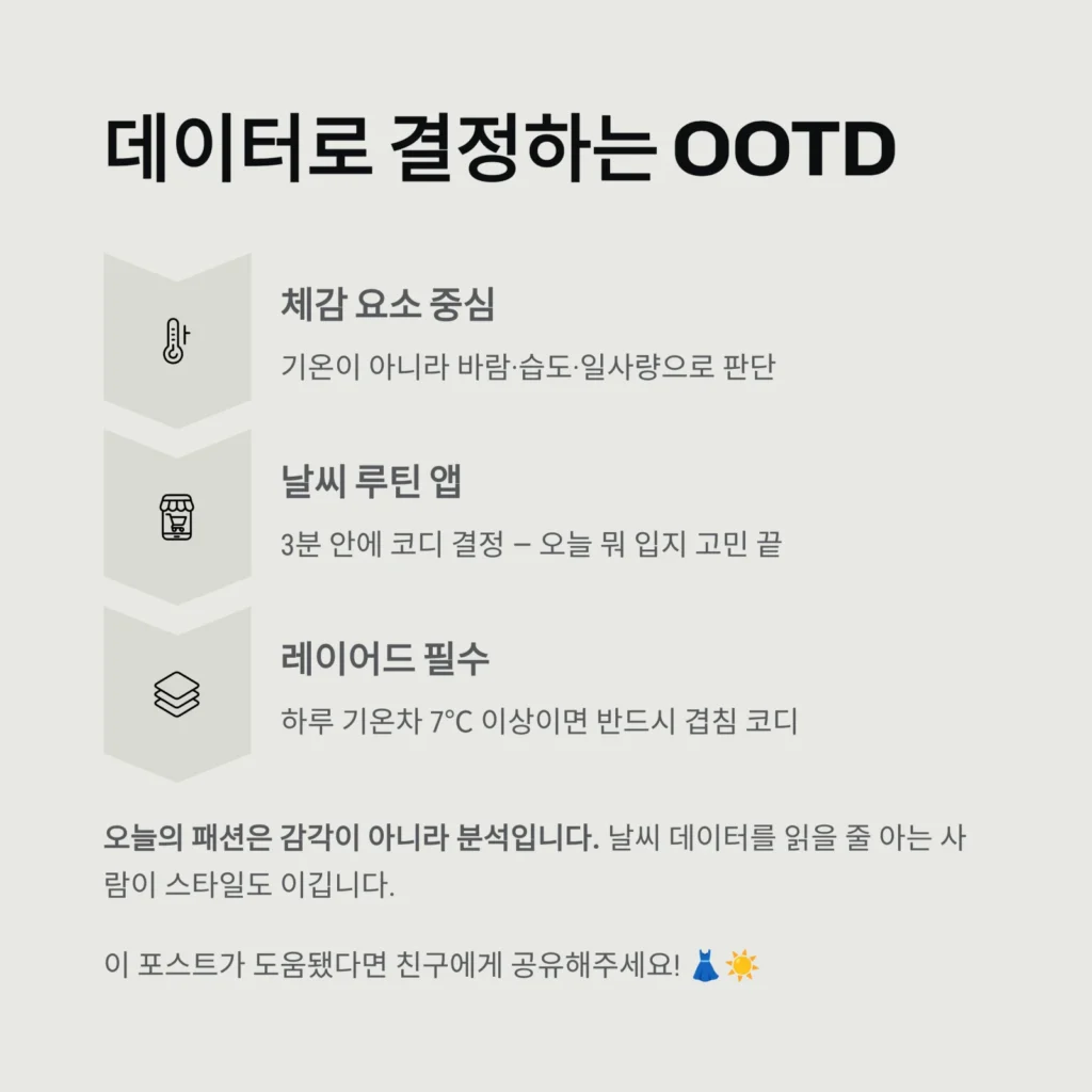 날씨에 맞는 옷차림, 3분만에 끝내는 오늘의 OOTD 공식｜기온별 코디 가이드