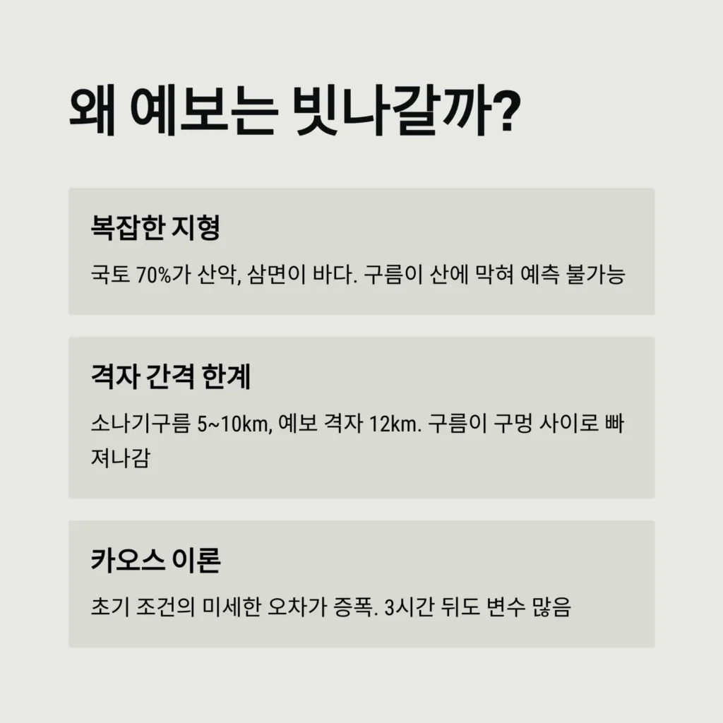 일기예보 정확도의 진실: 우리 동네만 틀리는 이유와 지역별 예보 활용법 (기상청 vs 윈디)