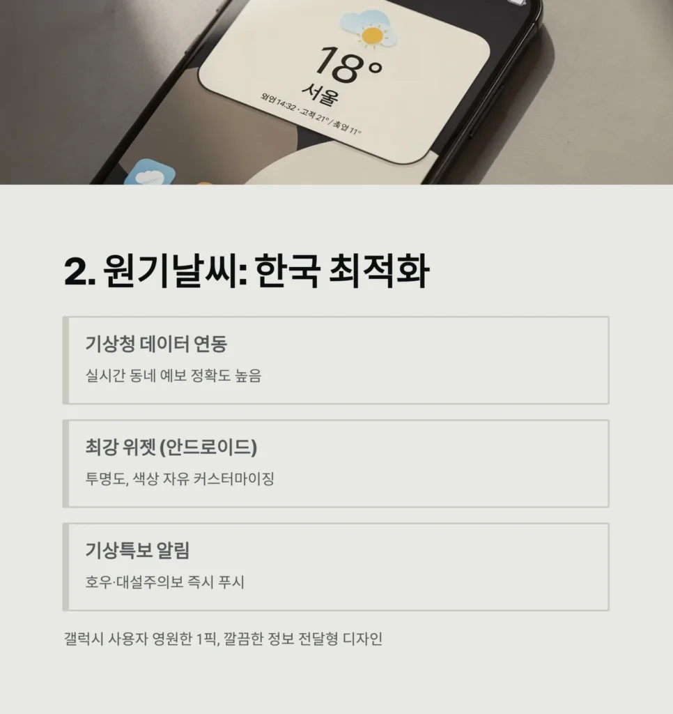 날씨 앱 추천 BEST 5: 기상청보다 정확한 실시간 예보 어플 비교 (아이폰/안드로이드)