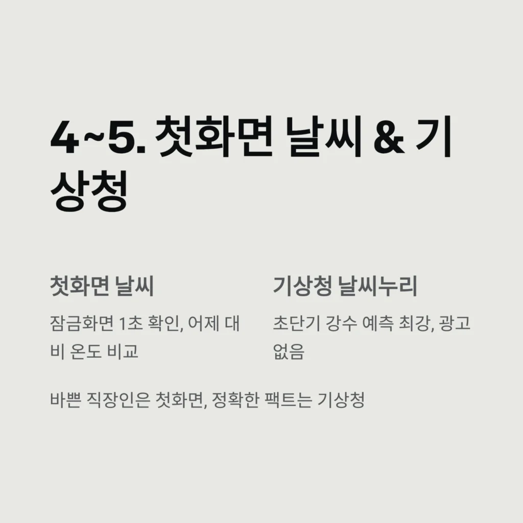 날씨 앱 추천 BEST 5: 기상청보다 정확한 실시간 예보 어플 비교 (아이폰/안드로이드)