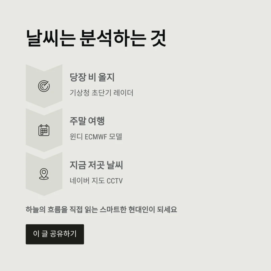 일기예보 정확도의 진실: 우리 동네만 틀리는 이유와 지역별 예보 활용법 (기상청 vs 윈디)