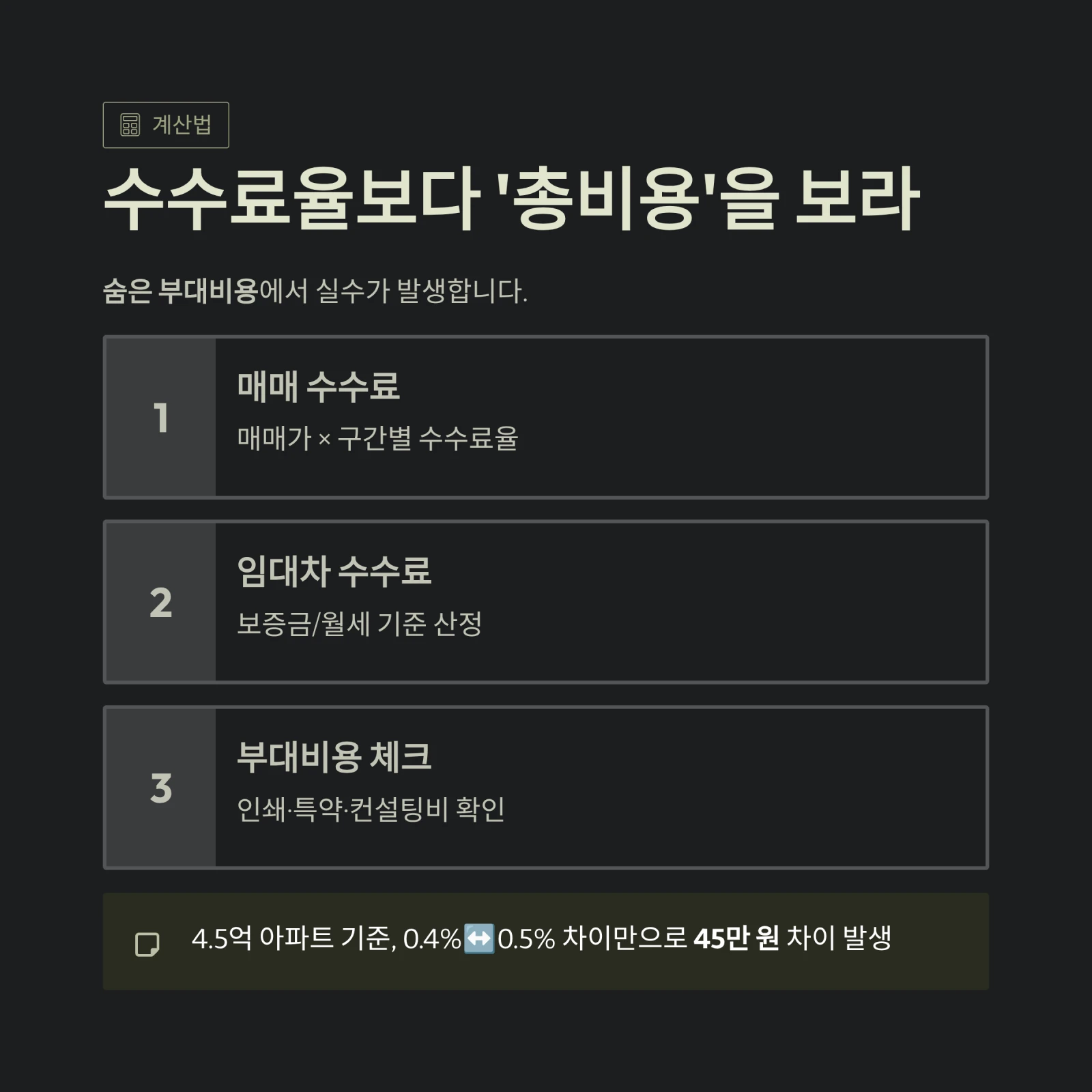 수수료율보다 '총비용'을 보라