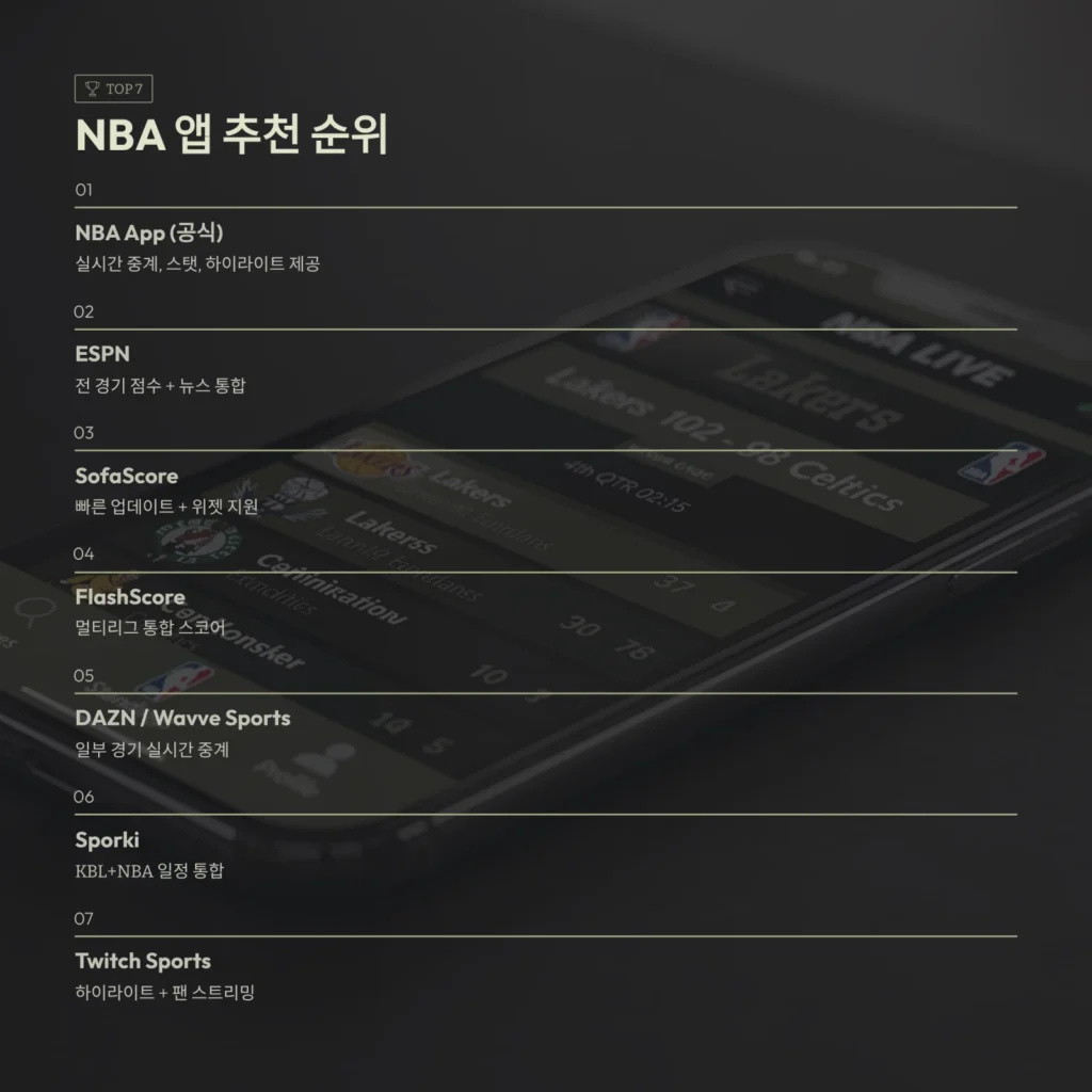 NBA 앱 추천 순위