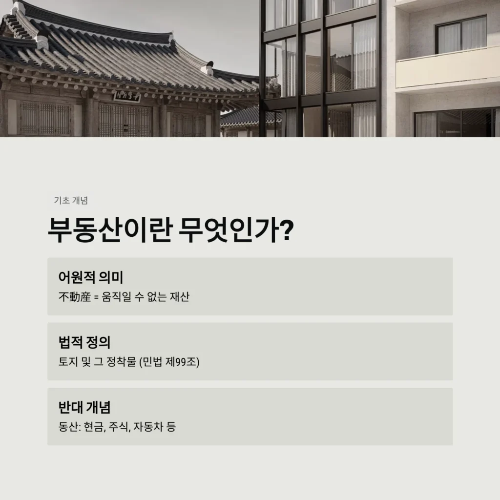부동산이란 무엇인가?