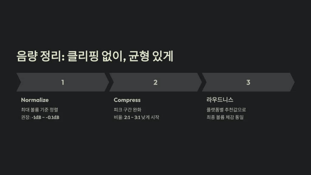 음량 정리: 클리핑 없이, 균형 있게