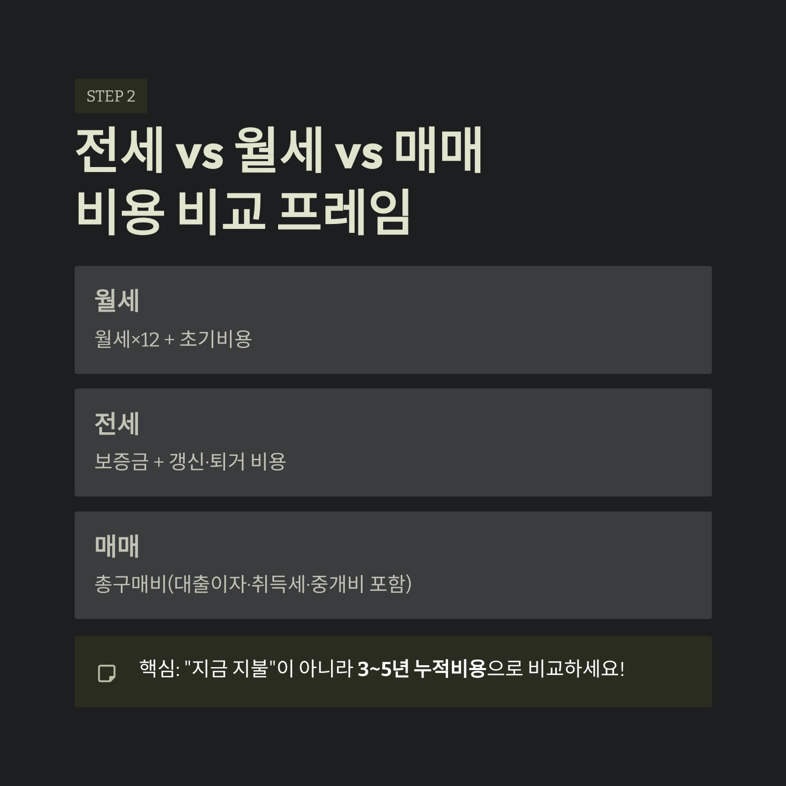 집 구하기 준비 단계 2