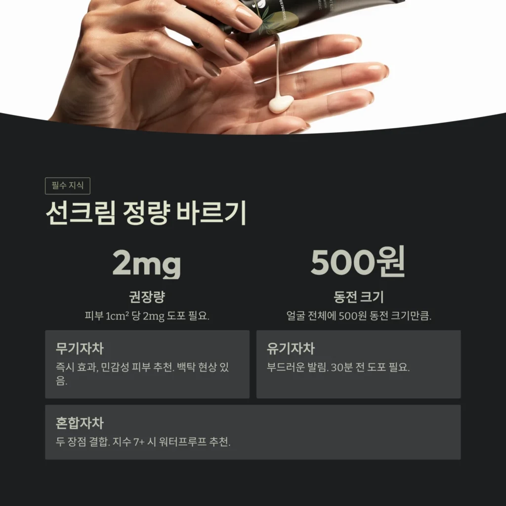 선크림 정량 바르기 선크림 정량 바르기