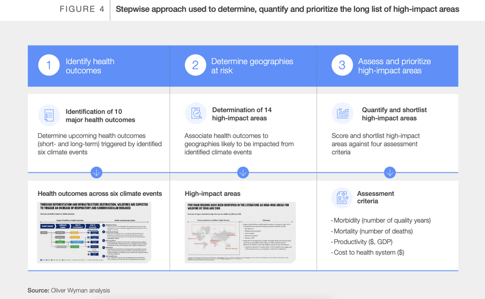 고서] 기후 변화가 인류 건강에 미치는 영향 – pFree.me