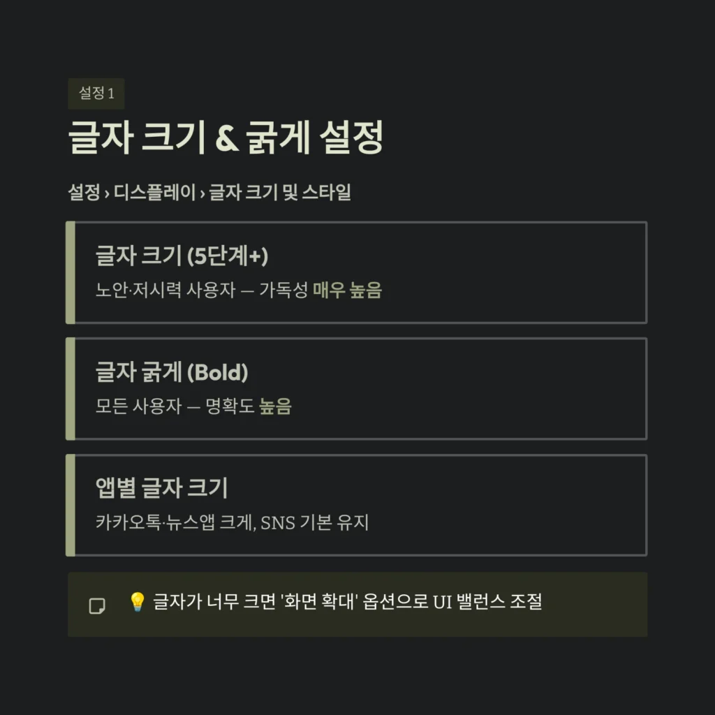 글자 크기 & 굵게 설정