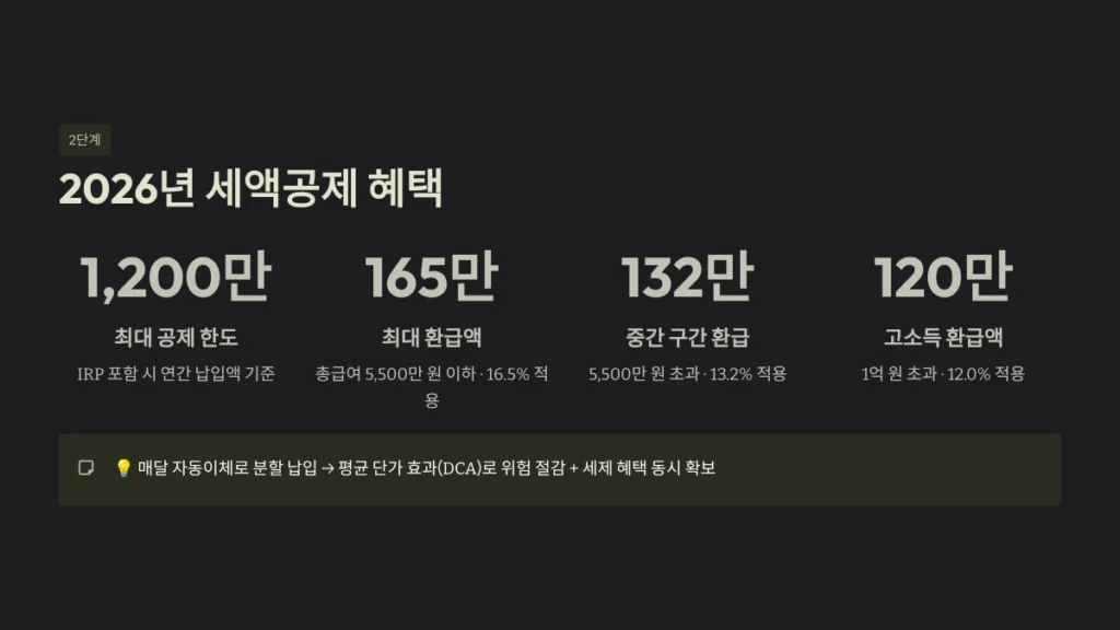 2026년 세액공제 혜택