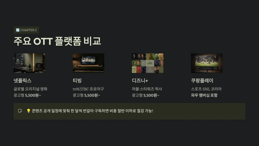 넷플릭스 요금제·OTT 비교 완벽 가이드 (2026 최신) 3 주요 OTT 플랫폼 비교