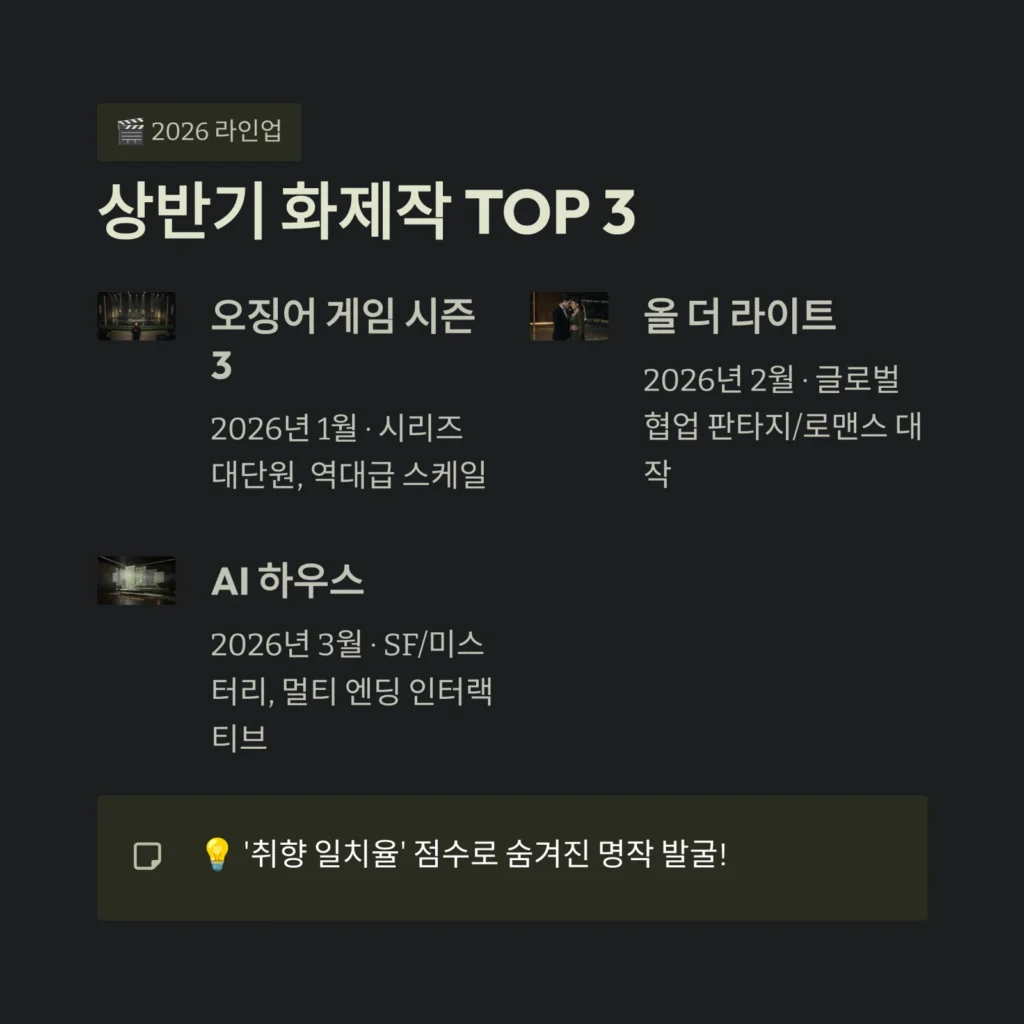 상반기 화제작 TOP 3