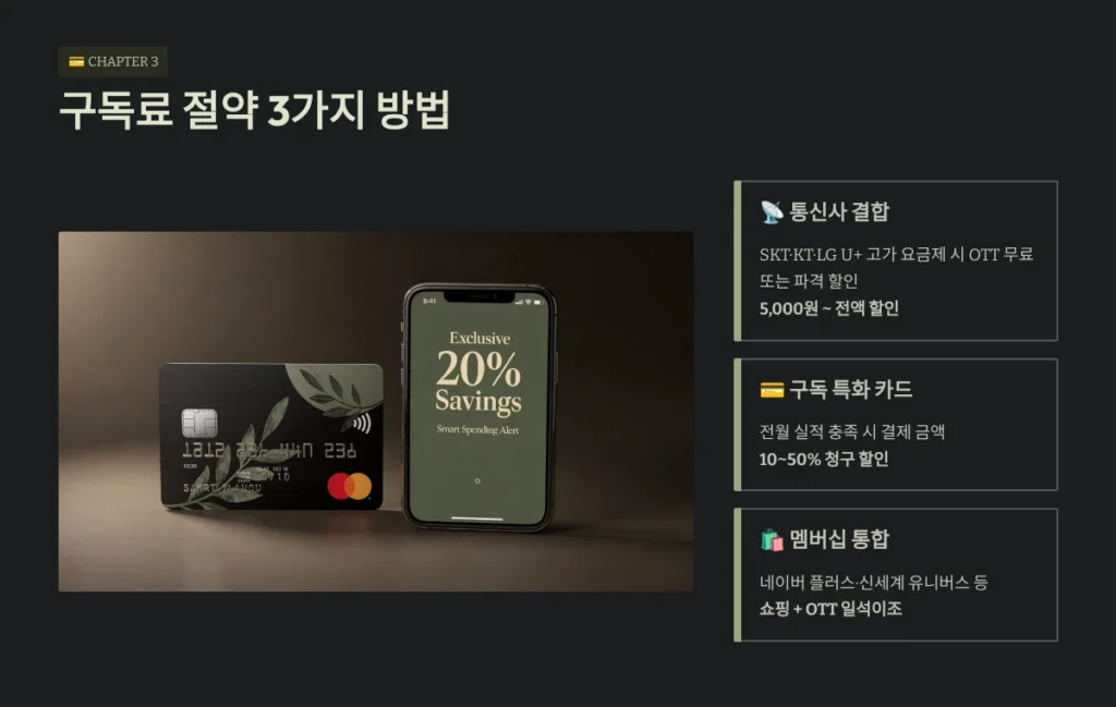 넷플릭스 요금제·OTT 비교 완벽 가이드 (2026 최신) 4 구독료 절약 3가지 방법