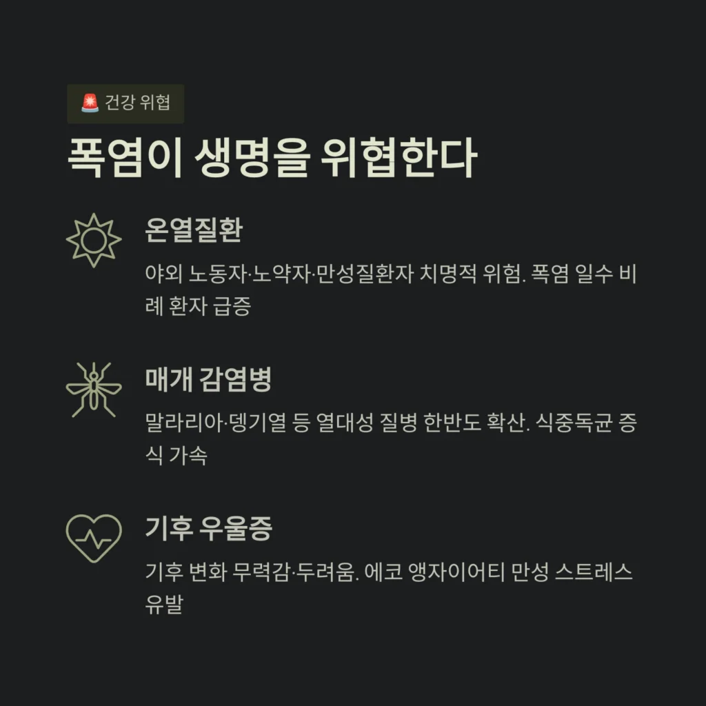 폭염이 생명을 위협한다