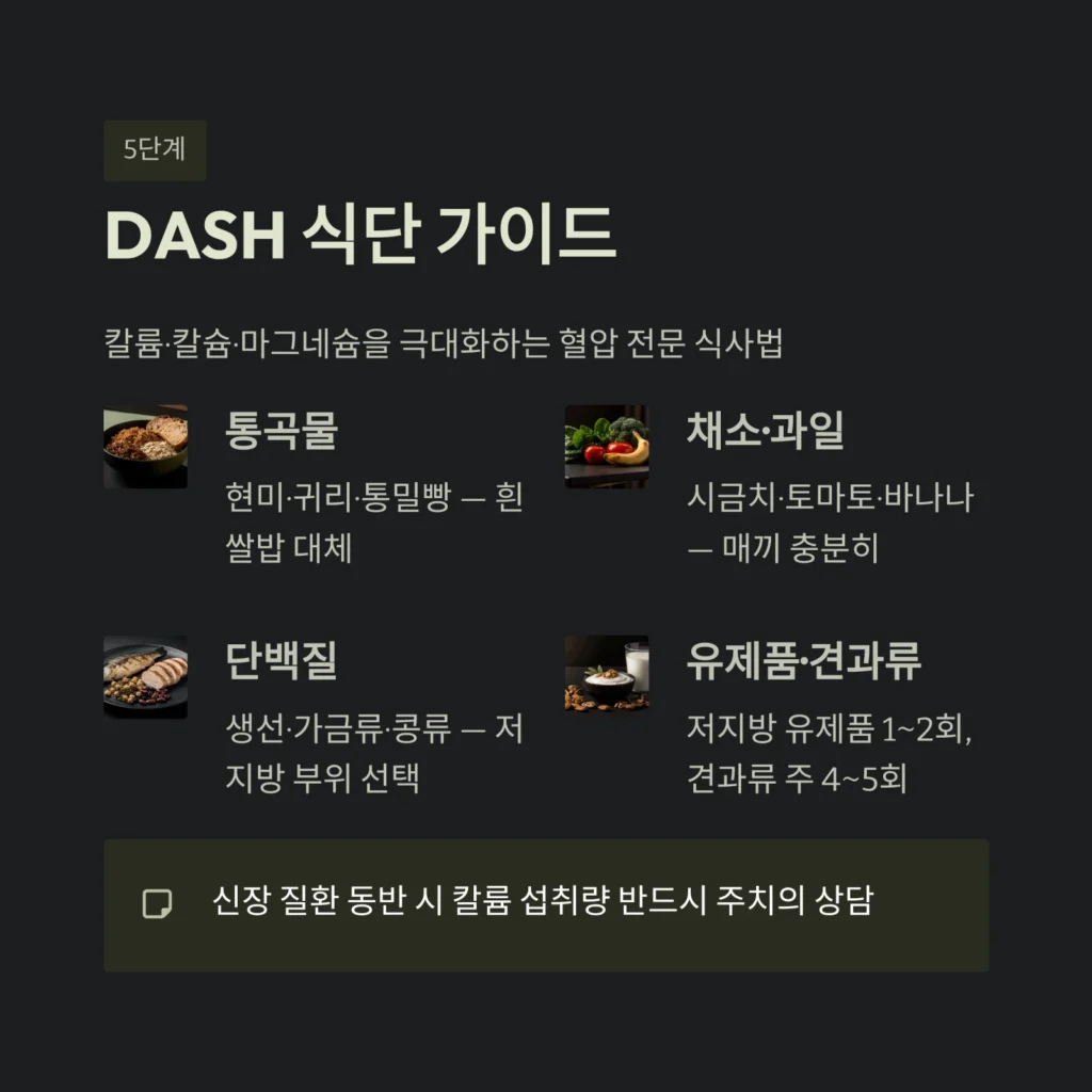 고혈압 관리 - DASH 식단 가이드