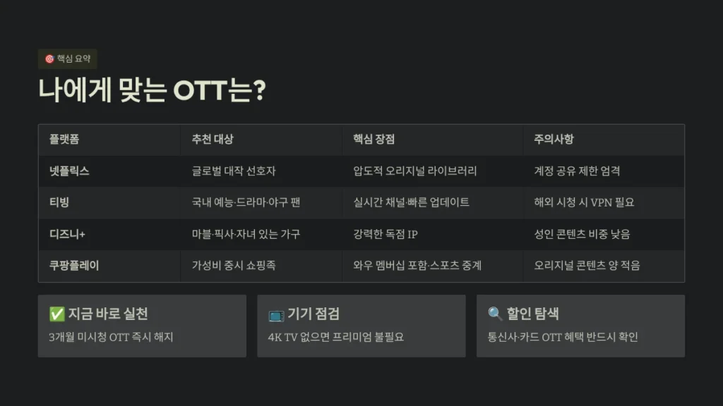 넷플릭스 요금제·OTT 비교 완벽 가이드 (2026 최신) 6 나에게 맞는 OTT는?