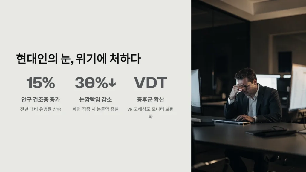 현대인의 눈, 위기에 처하다