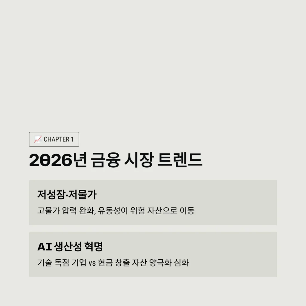 2026년 금융 시장 트렌드