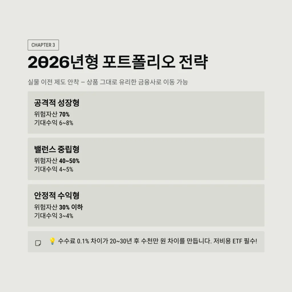 포트폴리오 전략