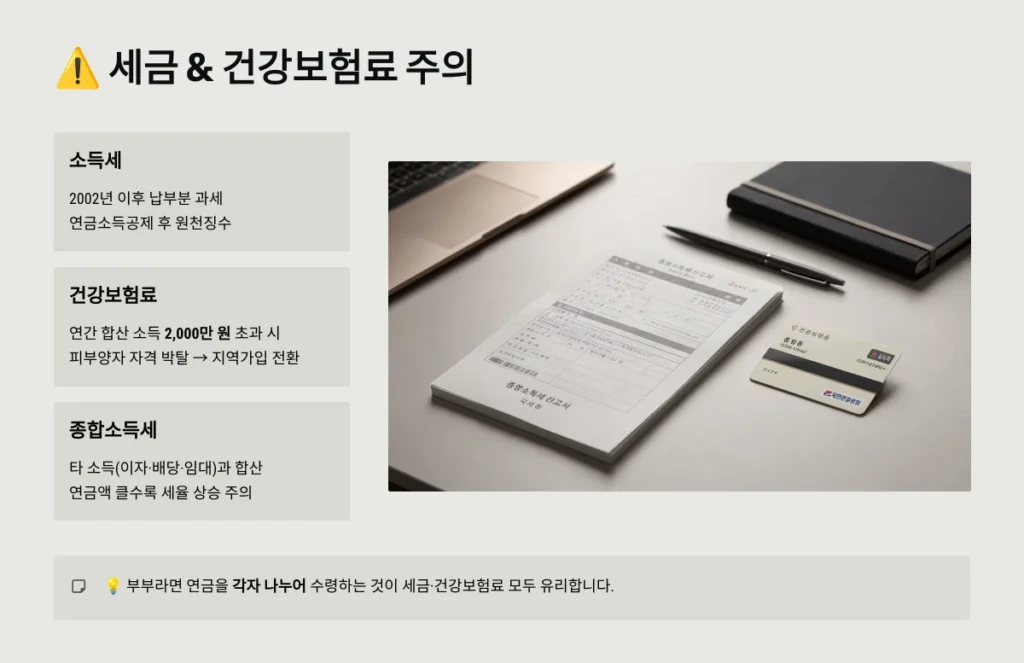 2026년 국민연금 수령나이 및 예상수령액 조회 방법 총정리 4 세금 & 건강보험료 주의