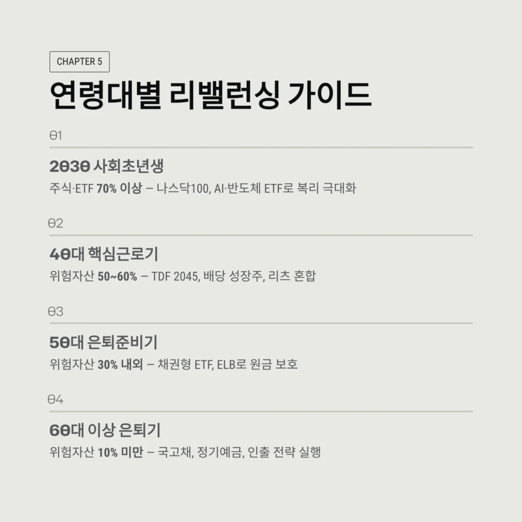 연령대별 리밸런싱 가이드