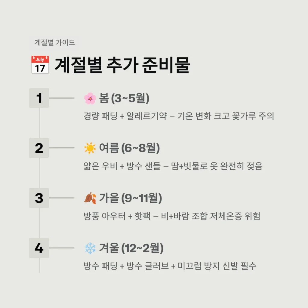 계절별 추가 준비물