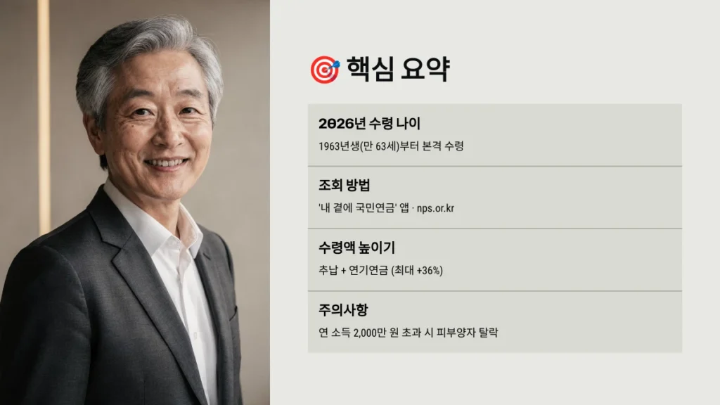 2026년 국민연금 수령나이 및 예상수령액 조회 방법 총정리 5 핵심 요약